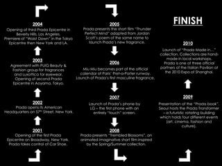 prada history|Prada history timeline.